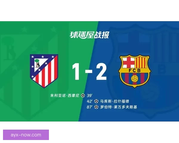 马竞巴萨半场战平西蒙尼拉什福德建功冈萨雷斯被罚下 马竞巴萨半场战平西蒙尼拉什福德建功冈萨雷斯被罚下