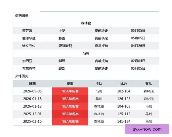 森林狼更新G1伤情 华子出战成疑盼提前回归 多森姆有望复出 森林狼更新G1伤情 华子出战成疑盼提前回归 多森姆有望复出